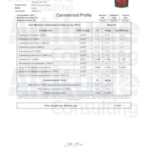 D8 25mg Gummies June 2025