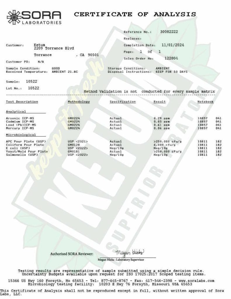 Kratom Lab Results 1 Labs Nov 2024