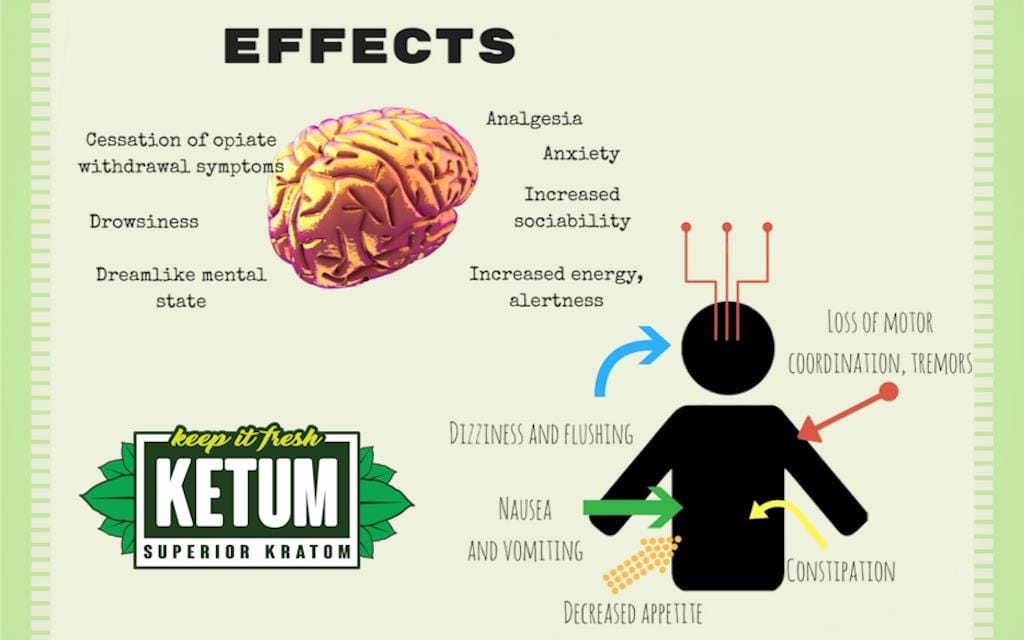 How to Fight Kratom Side Effects